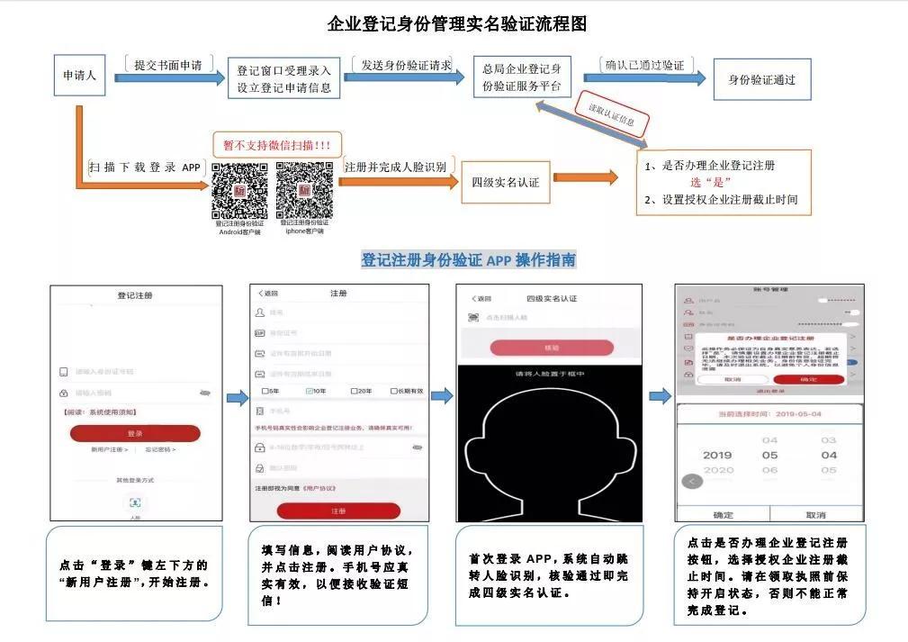 什么叫自然人业务入口注册 t0139dfa7e3400a1ec0.jpg?size=1009x713