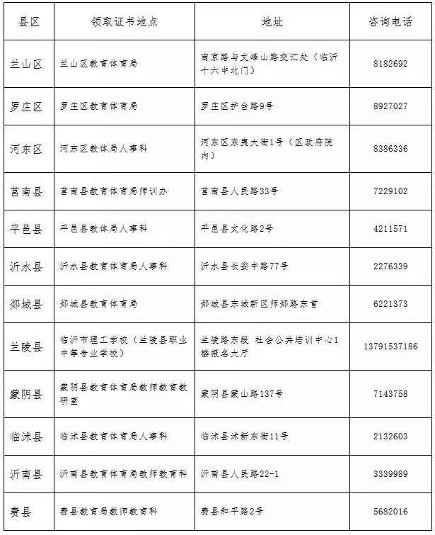 临沂市2018教师资格证书领取公告发布