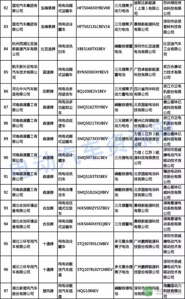 308批新车公示新能源车,电机配套精进\/苏州绿