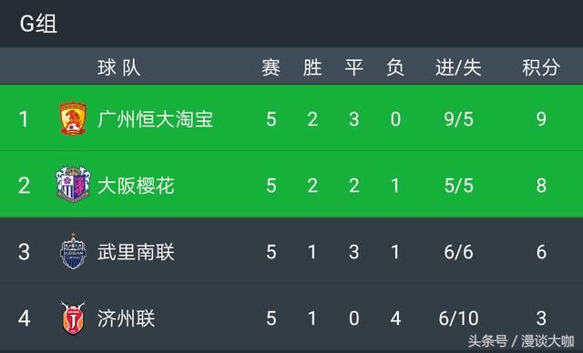 亚冠第6轮:赛程安排及观看指南!附:小组赛积分