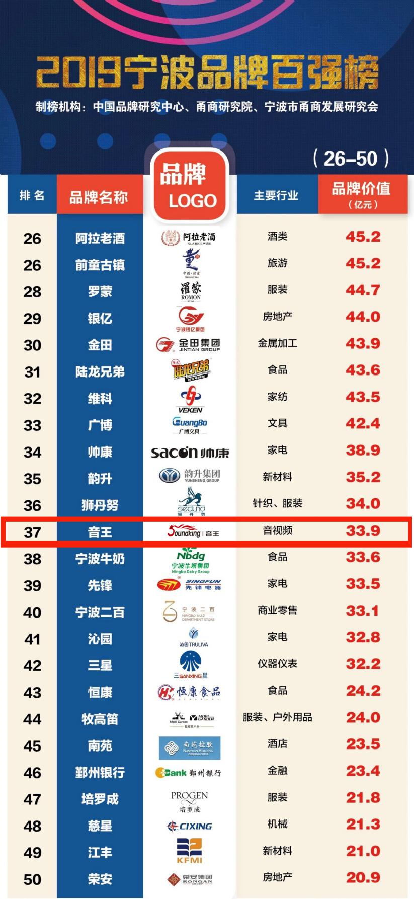 加速王排名 t013a4197bc696a93ff.png?size=823x1786