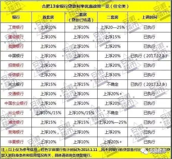可怕!合肥2万套高价房无法网签!住宅库存涨幅
