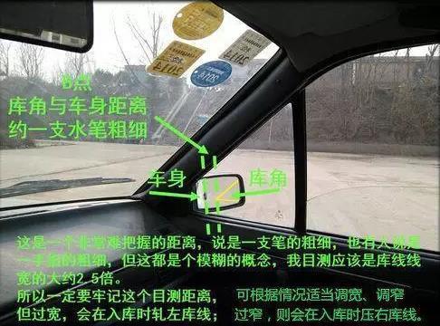 倒车入库图解详细说明:倒车入库100%成功(技