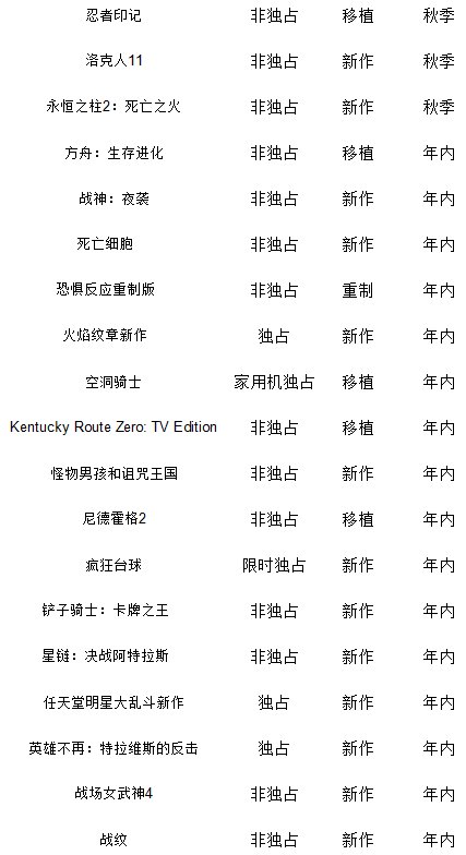 2018年Switch游戏上架时间表 任天堂后劲不足