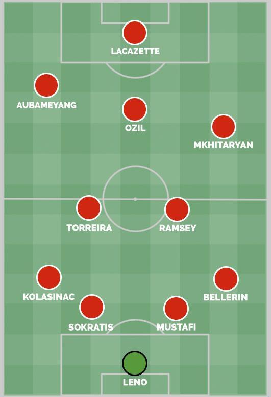 阿森纳新赛季阵型怎么排?三大阵型供埃梅里挑