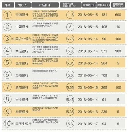 银行贷款收入证明模板_2018年银行收入