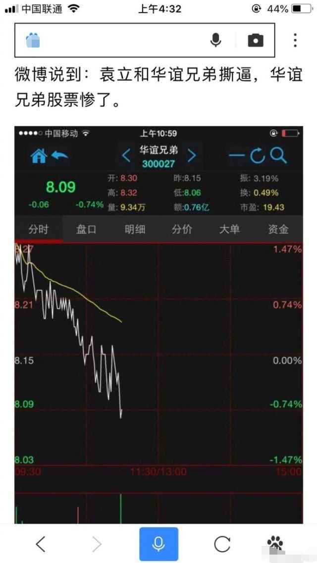 受崔永元事件影响,华谊股价暴跌,手机2也将面