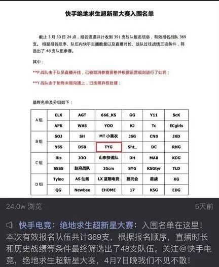 天佑成立的快手吃鸡战队,参加官方比赛,勇夺