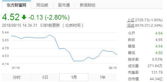 捧红杨紫的经纪公司,欢瑞世纪股价大跌?