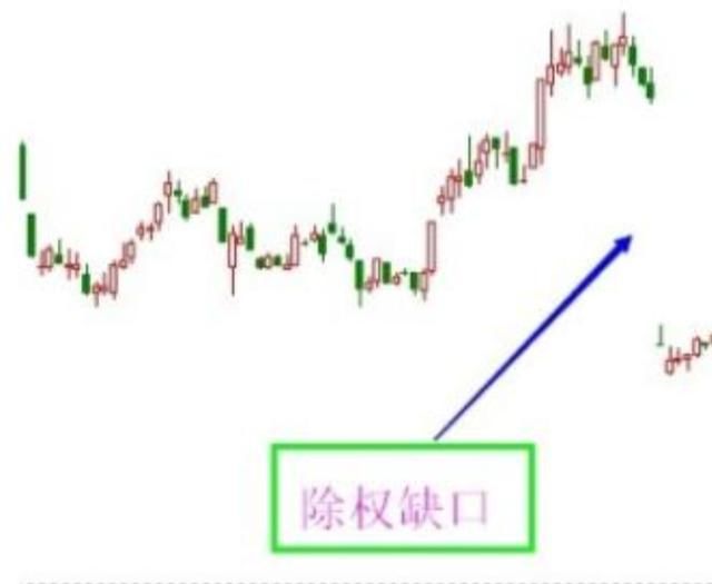 什么叫股票除权除息?