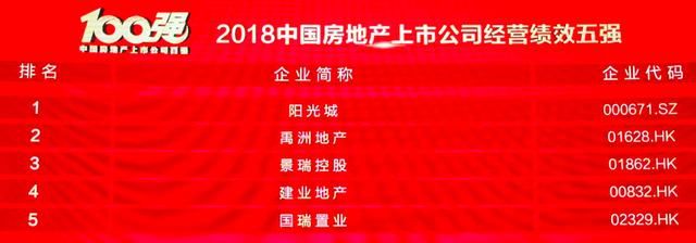 2018中国房地产上市公司百强揭晓:行业洗牌重