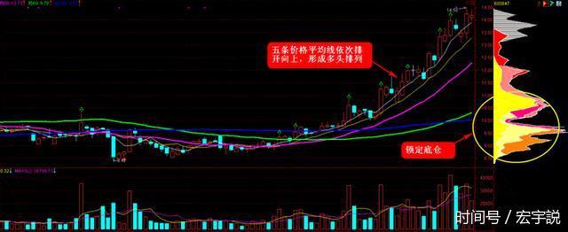 职业操盘手笔记曝光:抓涨停抄底牛股一招从未