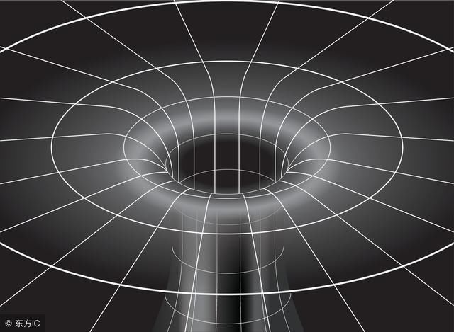 有趣的数学问题之数字黑洞