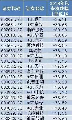 中报业绩大幅预增股、错杀的低估值业绩大增股