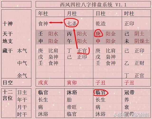 八字七杀化印 孙悟空由齐天大圣升级为斗战胜