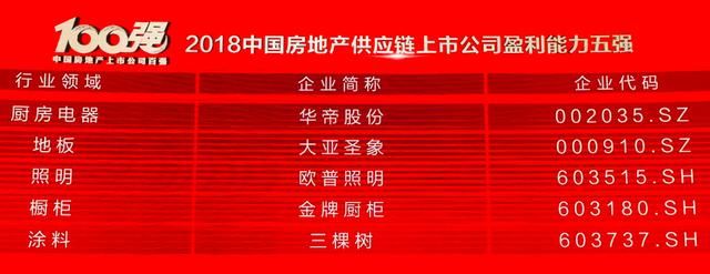 2018中国房地产上市公司百强揭晓:行业洗牌重