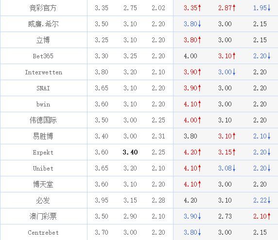 足球心理战世界杯8强赛 俄罗斯vs克罗地亚 东道