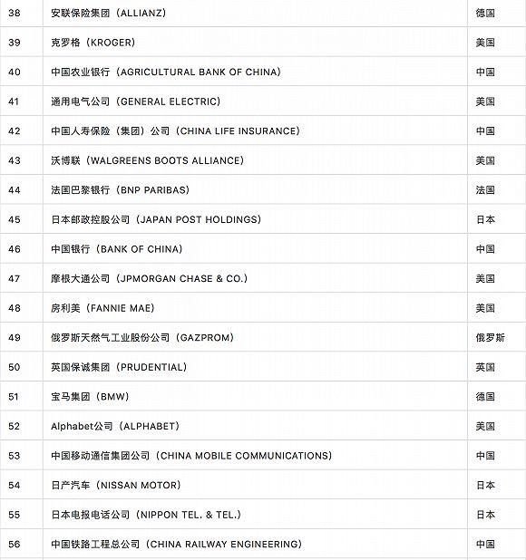 2018《财富》世界500强揭晓:恒大、碧桂园、