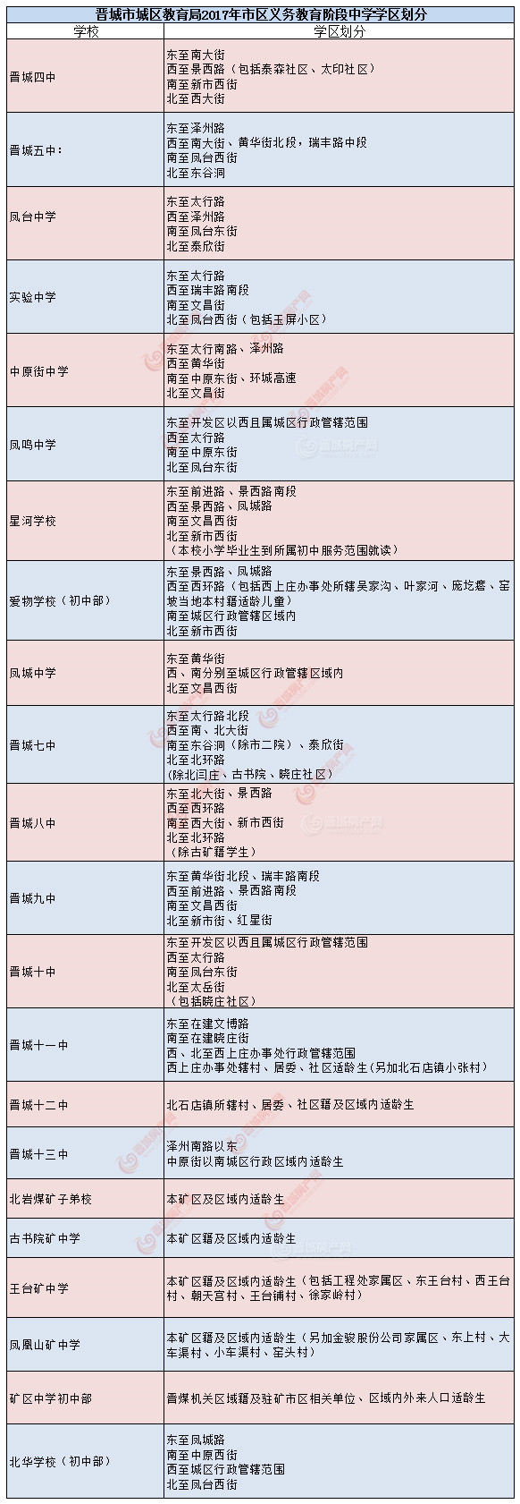 二,基本原则 (一)合理划片,免试就近的原则.