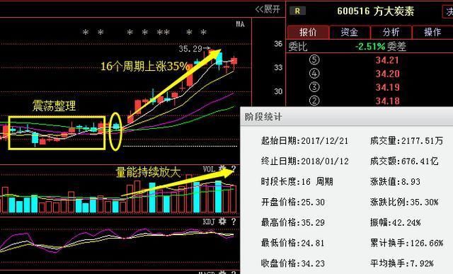 石墨烯第一龙头沉睡4年,神秘机构尾盘千亿增持