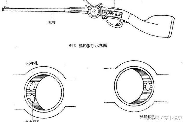 中国火器为何落后西方上百年,全因康熙,乾隆干了这些事