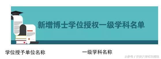 今日要闻!2017年新增博士、硕士学位授权点公