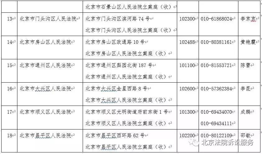 北京市高级人民法院发布全市法院因防控疫情延期开庭等服务公告(图5) 北京市高级人民法院发布全市法院因防控疫情延期开庭等服务公告(图5)