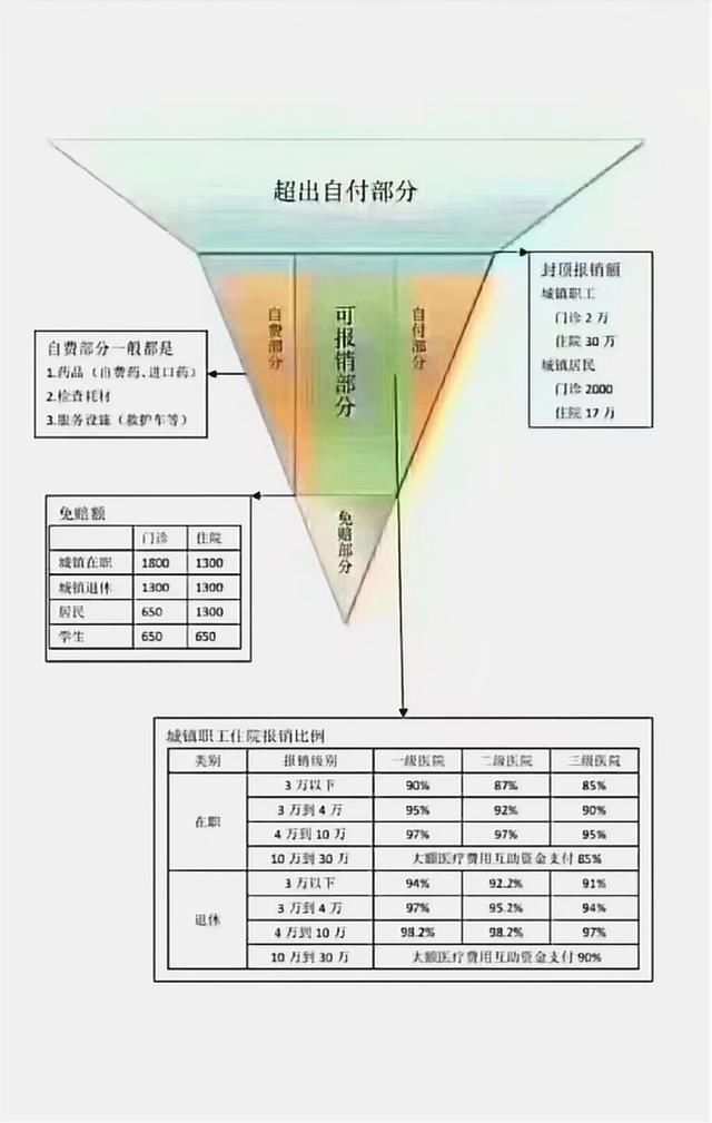 医保政策有变!2018年,医保新政策,大病起付线