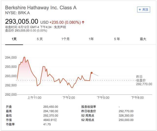 茅台800元一股还嫌贵,这些国外的股票贵得让人