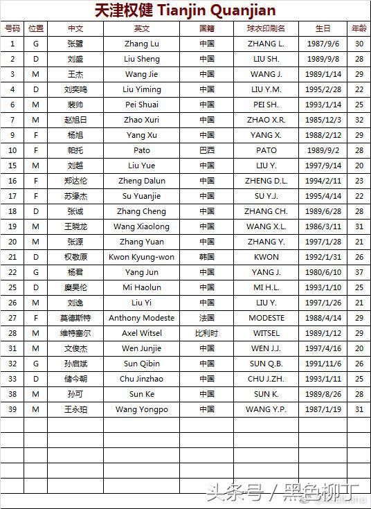 上港权健亚冠名单出炉!均是四外援最强阵,BIG