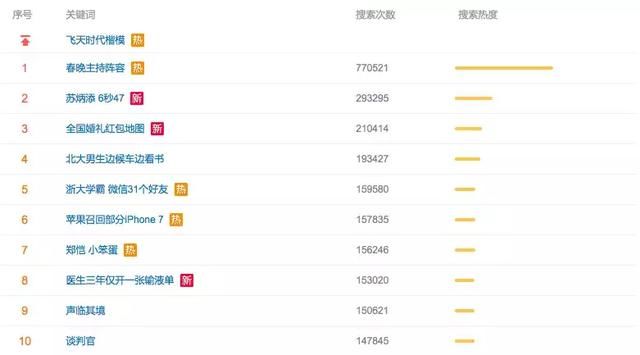 百度头条 撕逼 没完; 头脑王者 爆红遭封-北京时间