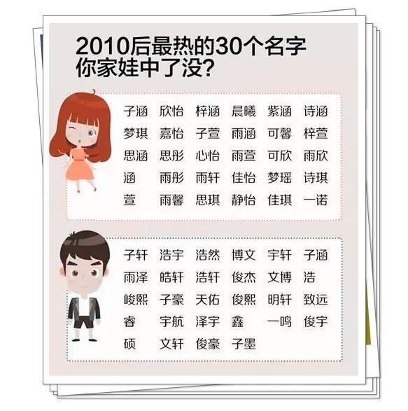 盘点18年重名最多的名字,你家孩子中了吗?(准宝妈为了宝宝收)
