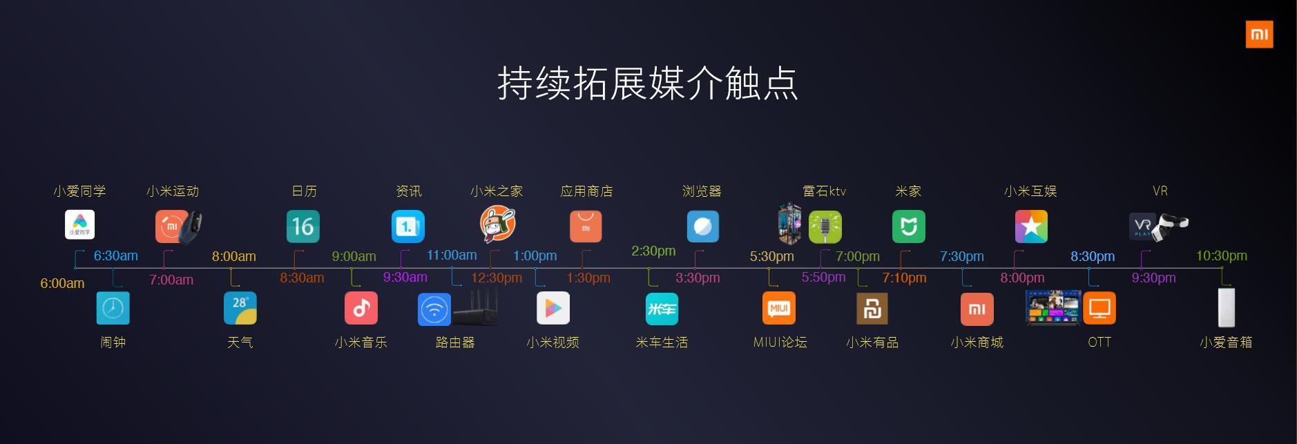 小米营销互联网引擎马力全开:三个齿轮+三大能力