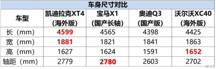 凯迪拉克xt4在车身尺寸方面几乎可以压倒同级其它车型,xt4的长宽高