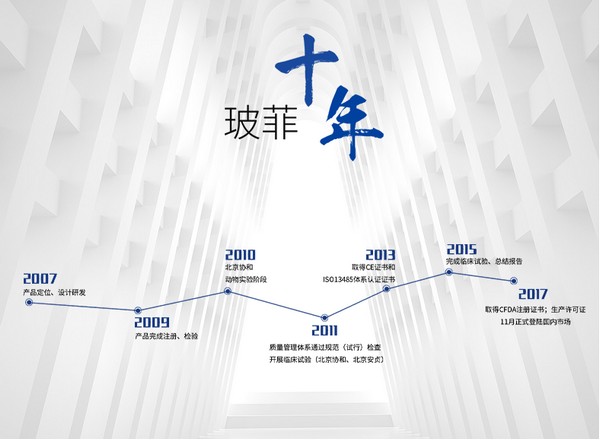 1568961642852927.png 逆时光雕刻 玻尿酸黑科技——玻菲玻尿酸(图2)