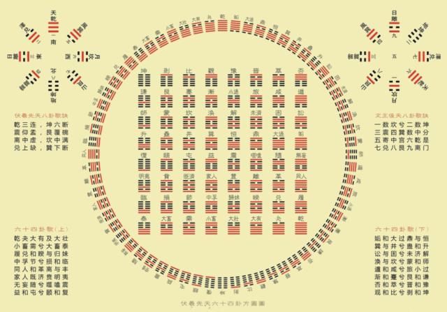 万古丹经王魏伯阳与《周易参同契》炼丹思想及