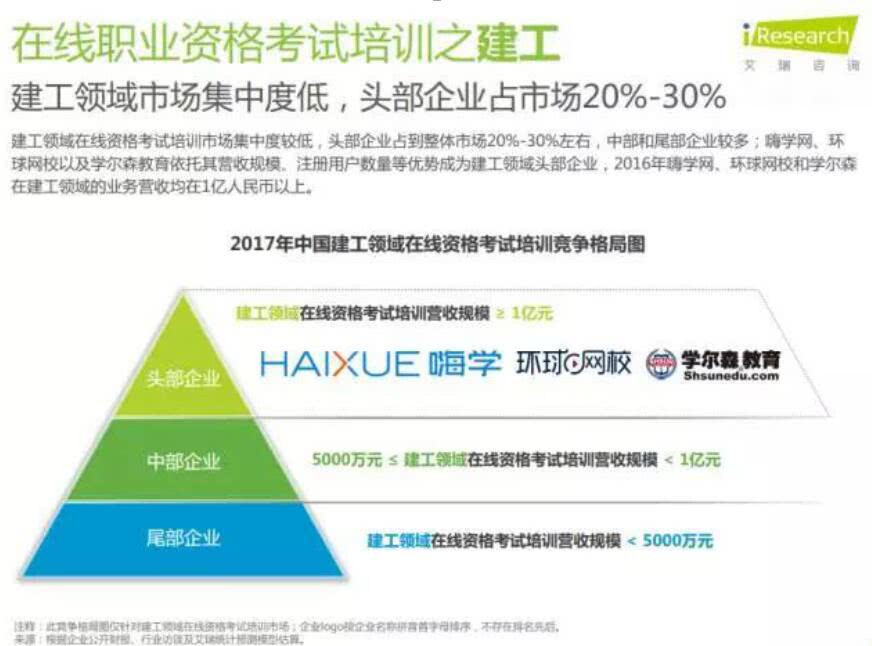嗨学网为学员提供职场技能和晋升的双面服务