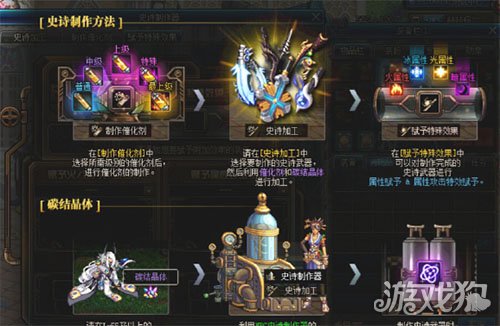 DNF起源版本商机分析 2018囤什么能赚钱