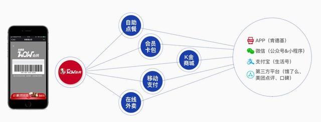 透过2017中国智慧餐饮报告 研判2018智慧餐饮