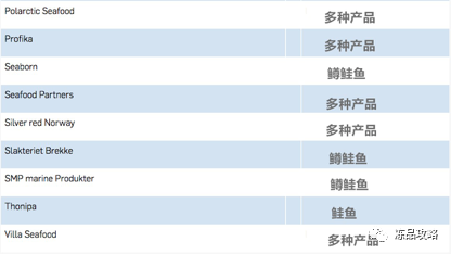 三文鱼走私事件,挪威暗流涌动,政客呼吁调查三