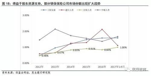 《民银智库研究》第90期:我国保险业2017年发