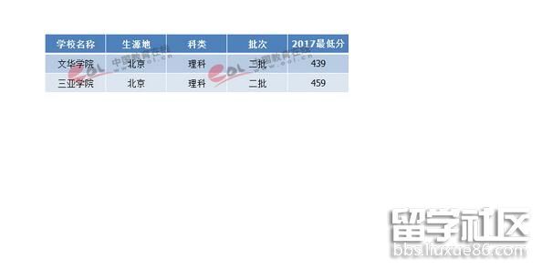 2018北京高考志愿填报指南:二本压线理科考生