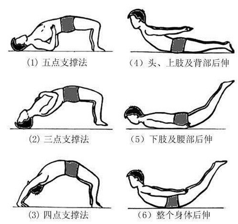 按摩,扳膝扭转,拉压,揉擦及叩击等,疗效取决于突出程度及医师的手法