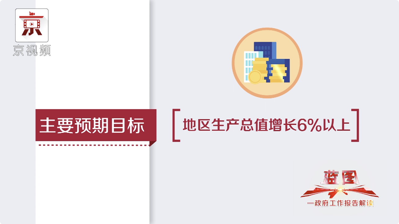 2021年，北京有哪些发展目标与新变化？快来看看吧！