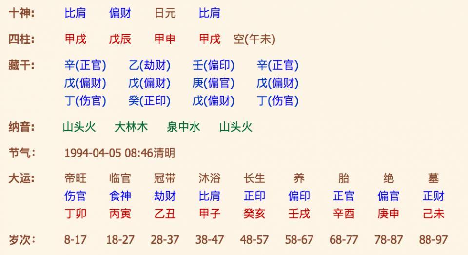 周易师傅测姻缘，能否和男友复合，生辰八字算命