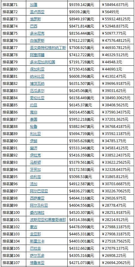 俄罗斯gdp排名_地图看世界 世界领土第二的加拿大,仅有现役部队六万人 英国