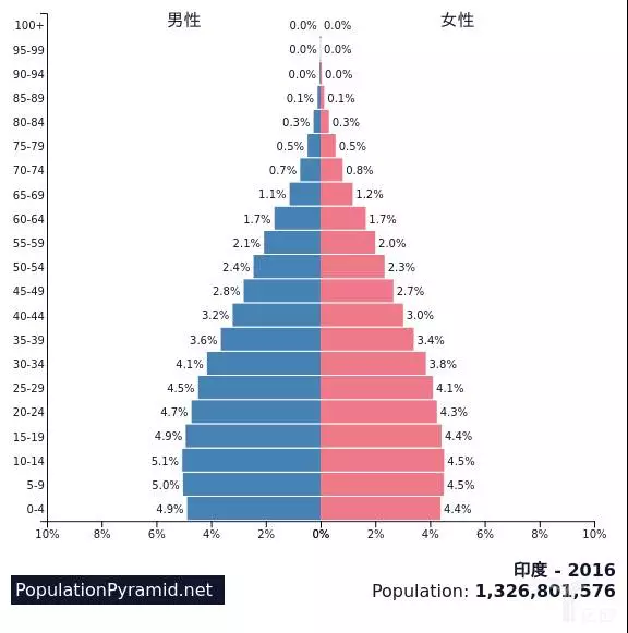 一组数据读懂印度市场现状,阿里、小米等何以
