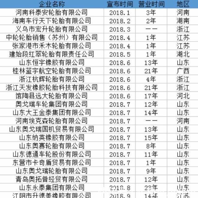 中对美产汽车关税将降至15%、2018年25家轮