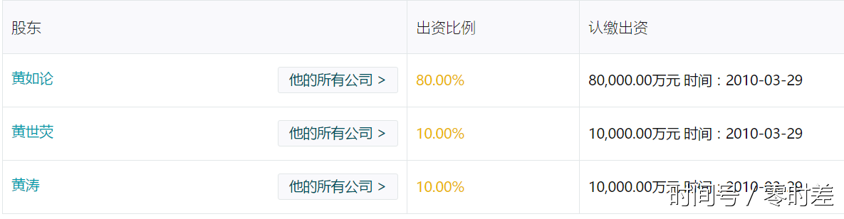 富豪黄如论涉嫌行贿罪 控制的世纪金源持有近百家子公司 富豪黄如论涉嫌行贿罪 控制的世纪金源持有近百家子公司