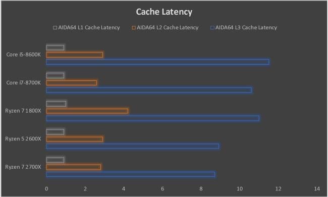 打得过英特尔?AMD二代锐龙处理器解析:性能